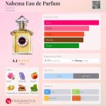عطر ادکلن ناهما او دو پارفوم گرلن - Nahema Eau de Parfum Guerlain - بررسی، قیمت و خرید
