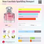 عطر ادکلن مون گرلن اسپارکلینگ بوکت گرلن - Mon Guerlain Sparkling Bouquet Guerlain - بررسی، قیمت و خرید