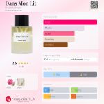 عطر ادکلن دان مون لیت فردریک مل - Dans Mon Lit Frederic Malle - بررسی، قیمت و خرید
