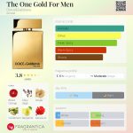 عطر ادکلن دی وان گلد فور من دولچه گابانا - The One Gold For Men Dolce&Gabbana - بررسی، قیمت و خرید