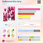 عطر ادکلن هالووین کیس س.ک.سی هالووین - Halloween Kiss Sexy Halloween - بررسی، قیمت و خرید