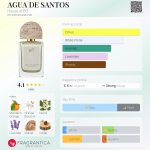 عطر ادکلن آگوا د سانتوس هاوس آف بو - AGUA DE SANTOS House of BŌ - بررسی، قیمت و خرید
