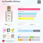 عطر ادکلن این پردیس ریویرا اگز نیهیلو - In Paradise Riviera Ex Nihilo - بررسی، قیمت و خرید
