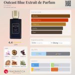 عطر ادکلن اوت‌کست بلو اکستری د پرفیوم اگزی نیهیلیو - Outcast Blue Extrait de Parfum Ex Nihilo - بررسی، قیمت و خرید
