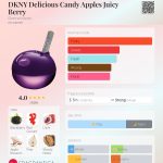 عطر ادکلن دی‌کی‌ان‌وای دلیشز کندی اپلز جوسی بری دونا کارن - DKNY Delicious Candy Apples Juicy Berry Donna Karan - بررسی، قیمت و خرید