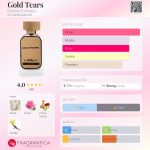عطر ادکلن گلد تیرز دیخون امارات - Gold Tears Dkhoon Emirates - بررسی، قیمت و خرید