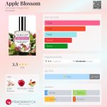 عطر ادکلن اپل بلاسم دیمیتر فراگرنس - Apple Blossom Demeter Fragrance - بررسی، قیمت و خرید