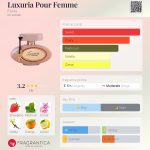 عطر ادکلن لاکسوریا پور فم فلاویا - Luxuria Pour Femme Flavia - بررسی، قیمت و خرید